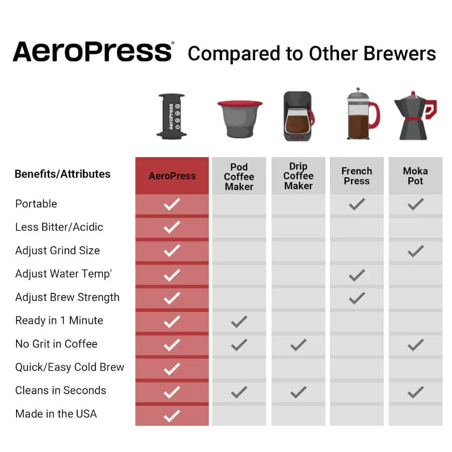 AeroPress Clear Coffee Maker – 5-Color Variety Pack